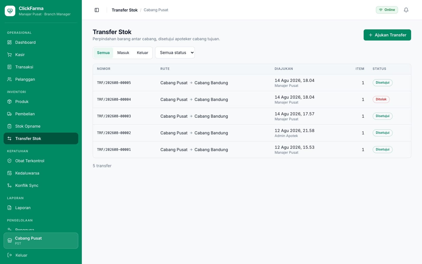 Halaman transfer stok dengan tabel berisi nomor, rute antar cabang, waktu, jumlah item, dan status.
